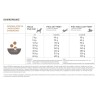 Acana ranchlands dog 2kg