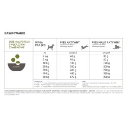 Acana yorkshire pork dog 2kg zwierzynkowo mięso sucha karma dla psa dieta